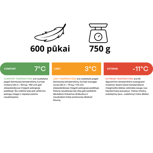 Deuters Astro 300 pūkaina guļammaiss