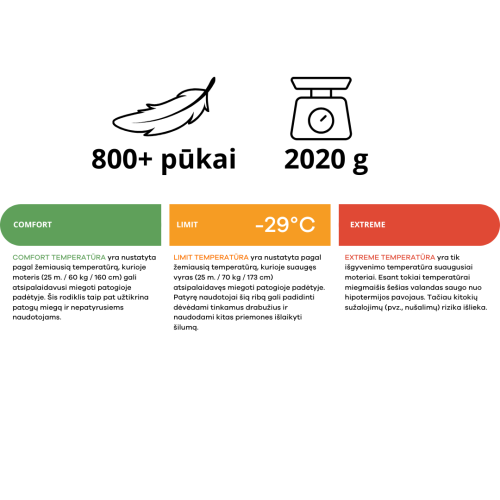 Pūkainā guļammaisis Marmot Col