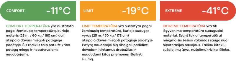 Marmot Lithium pūkains 0° temperatūras miegmaiņš