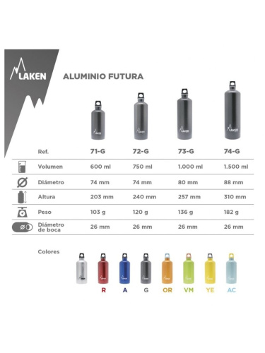 Laken Futura 1,5 litru alumīnija pudele
