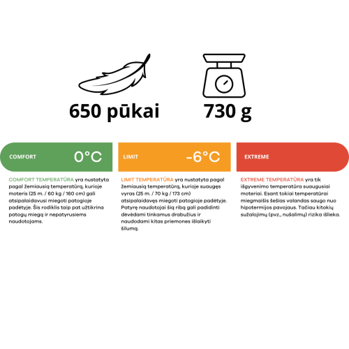 Termo-Rest Corus 20F/-6C plīša guļammaiss (Regular)