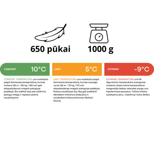 Uzpūsto miegmaiņa Rab Outpost 300