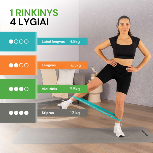 Elastīgo pretestības lentu komplekts TUNTURI Mini Resistance Band Set, 4 gab.
