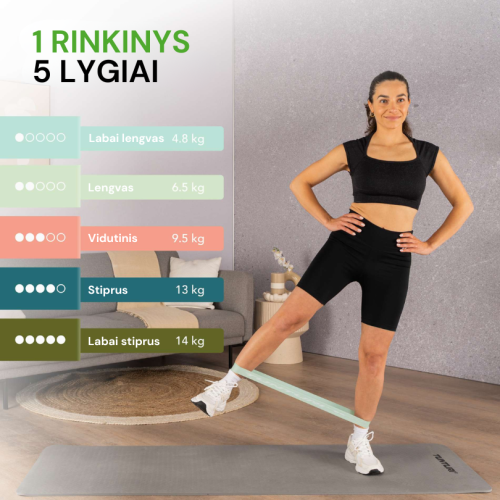 Elastīgo pretestības lentu komplekts TUNTURI Mini Resistance Band Set, 5 gab.